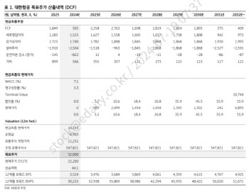 대한항공, 2Q 여객 부진하나 화물사업 턴어라운드 유효-KB