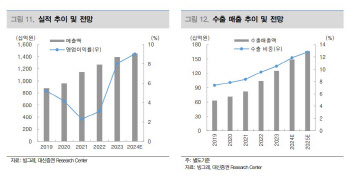 빙그레, 성수기 효과로 해외 수출 확대…성장 지속 전망 -대신