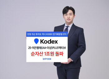 삼성운용, 'KODEX 2511은행채 PLUS액티브' 순자산 1조 돌파