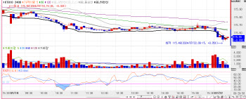 국고채, 2bp 내외 상승 출발…3년물 금리, 2.0bp↑