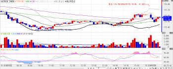 국고채, 2bp 내외 상승 출발…3년물 금리, 1.8bp↑