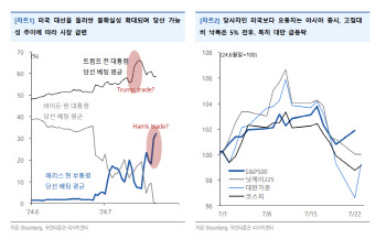 "커지는 변동성, 실적개선주 집중이나 로우볼 스타일로 극복"