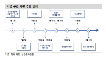 두산밥캣, 업황 둔화와 신뢰 저하…목표가 21.9%↓-신한