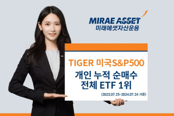 ‘TIGER 미국S&P500’, 최근 1년 개인 누적 순매수 전체 ETF 1위