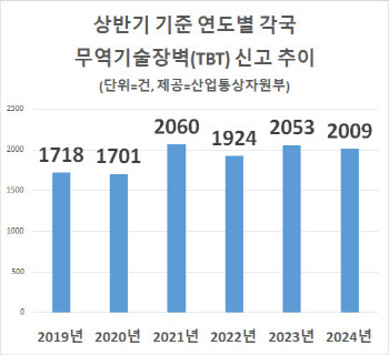 국표원, 中企 대상 中 규제대응전략 설명회 개최