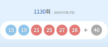 제1130회 로또 1등 '15, 19, 21, 25, 27, 28'…보너스 번호 '40'