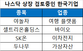 이어지는 K-유니콘 미국行…IPO 시장 지원도 시급