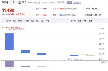 [씨어스 대해부]③ 투자자가 묻다...향후 사업 계획은