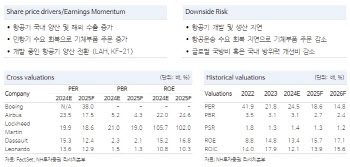 한국항공우주, 기체사업 구조적 성장 가능성 주목…목표가↑-NH