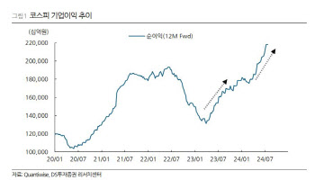 "시장 변동, 경기 침체 아닌 금리·엔화 강세 영향…곧 안정 찾을 것"