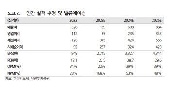 한미반도체, HBM 수요 성장이 실적 뒷받침-유진