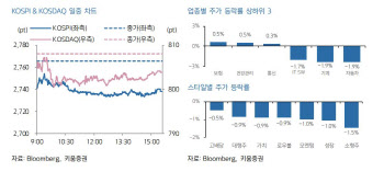 "FOMC·BOJ 회의에 경계심리 확산…변동성 장세 전망"