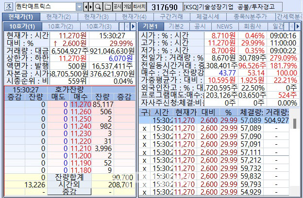 퀀타매트릭스, 투자 경고에도 또 상한가…진단키트株도 상승세[바이오 맥짚기]