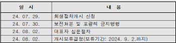 法, 티메프 기업회생 개시 잠시 보류…자율구조조정 진행