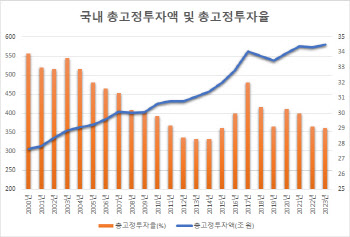 野 민생복지지원금은 경제성장에 도움될까?