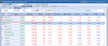 ‘검은 월요일’에도 상한가 기록한 퀀타매트릭스·올리패스[바이오맥짚기]