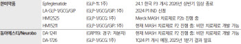 일라이릴리, 마운자로 韓 허가...한미약품 비만치료제 상용화 시점은