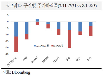 전세계 강타한 '블랙 먼데이' 쇼크…앞으로 주가 전망은?