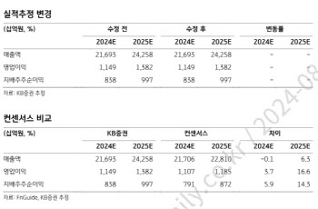 LG이노텍, 아이폰 열풍 타고 내년 최대 실적 전망-KB