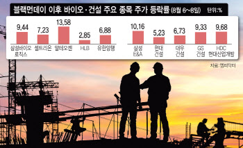 폭락 이후 '저금리 수혜株'부터 움직인다…바이오·건설 주목