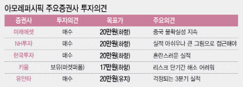 무너진 대장 아모레퍼시픽…화장품株, '벌벌'