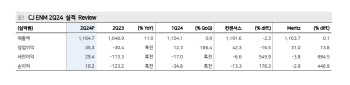 CJ ENM, 완연한 흑자 기조-메리츠