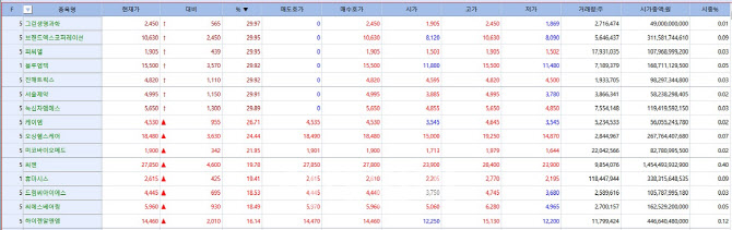 전염병 관련株 주목…‘화이자’ 관련주도 UP [바이오 맥짚기]