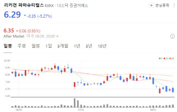 리커전, 英 익센시아 흡수합병...AI신약개발社 옥석가리기 돌입?[AI헬스케어]