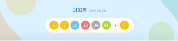 제1132회 로또 1등 ‘6, 7, 19, 28, 34, 41’…보너스 ‘5’