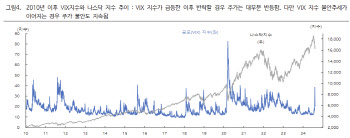 "공포지수 진정 중…2019년 데자뷰 나타날 美 금리인하"