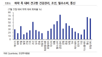 “패닉 지나고 바닥 확인…아직은 공격보다 수비”