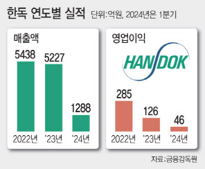 한독, 당뇨·비만사업 강화로 메이저 도약 예고