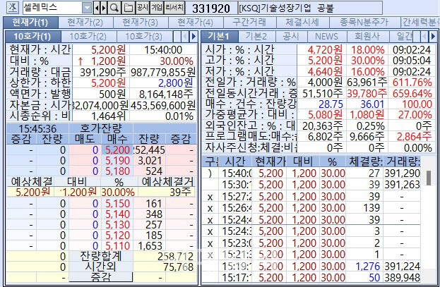 25개월만에 상한가 ‘셀레믹스’, 렉라자요법 美허가 결론 앞둔 ‘유한양행’ 주목[바이오 맥짚기]