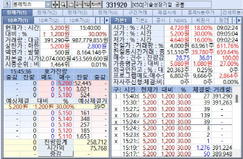 25개월만에 상한가 ‘셀레믹스’, 렉라자요법 美허가 결론 앞둔 ‘유한양행’ 주목[바이오 맥짚기]