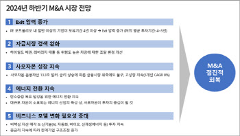 삼일PwC “연말 거시경제 불확실성 개선…M&A시장 회복”