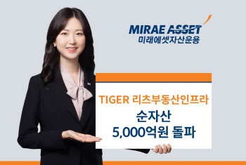 미래운용,‘TIGER 리츠부동산인프라’ 순자산 5000억 돌파