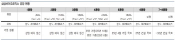 주가 100만 '황제주’ 등극 임박에 질주하는 삼성바이오로직스