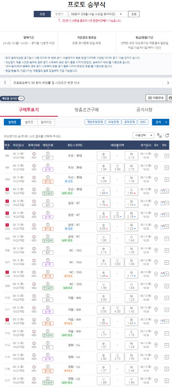 키움이 KIA에게 승리하면 5배… 주중 KBO 대상 경기 프로토 승부식 98회차 마감 임박