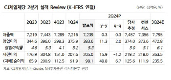 CJ제일제당, 바이오·사료 실적 개선…하반기 성장 추세 계속-NH