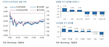 "금리 기대감 다시 부각…韓 증시, 대형주 중심 강세 전망"