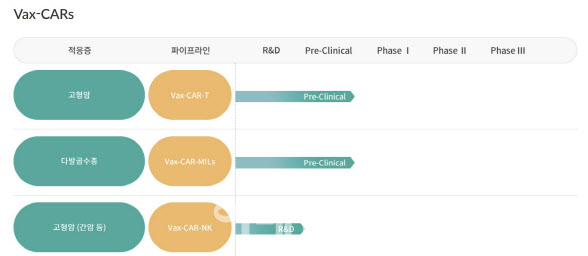 박셀바이오, 항PD-L1 CAR-T 치료제 특허…기존 연구 CAR-T 대비 우수