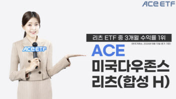 한투운용, ‘ACE 미국다우존스리츠(합성 H)’ 리츠ETF 수익률 1위