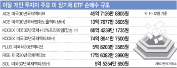 ‘오래 기다리셨습니다’…장기채 ETF 전성시대