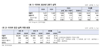 이마트, 티메프 파산 가능성에 엔저 종료 수혜 기대-한투