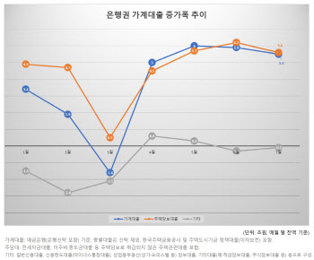 "이번달까지 금리 동결하겠지만…첫 '인하' 소수의견 나올 것"