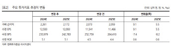 삼성생명, 어닝서프에 기대되는 주주환원책…투자의견·목표가↑-한화