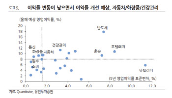 “연착륙도 착륙…자동차·화장품 등 이익률 변동성 낮은 업종 주목”