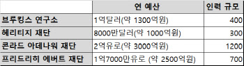 국가적 아젠다·정치교육까지 담당하는 해외 정당 정책연구소