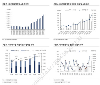 HD현대일렉트릭, 전력기기 슈퍼사이클 최대 수혜주-KB