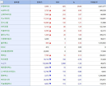 우정바이오, 감염관리 플랫폼 덕 상한가...주인 바뀐 미코바이오메드 앞날은